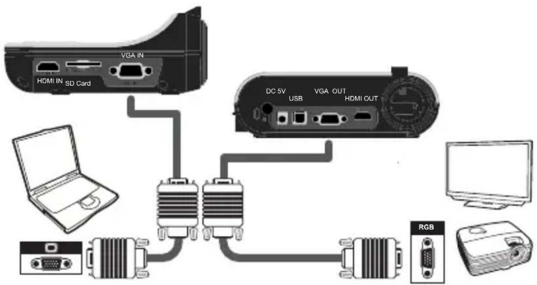 OPTOMA DC554 - - ConectarsuPC - 1