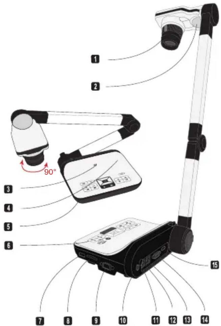 OPTOMA DC554 - Preparing the Document Camera - 1