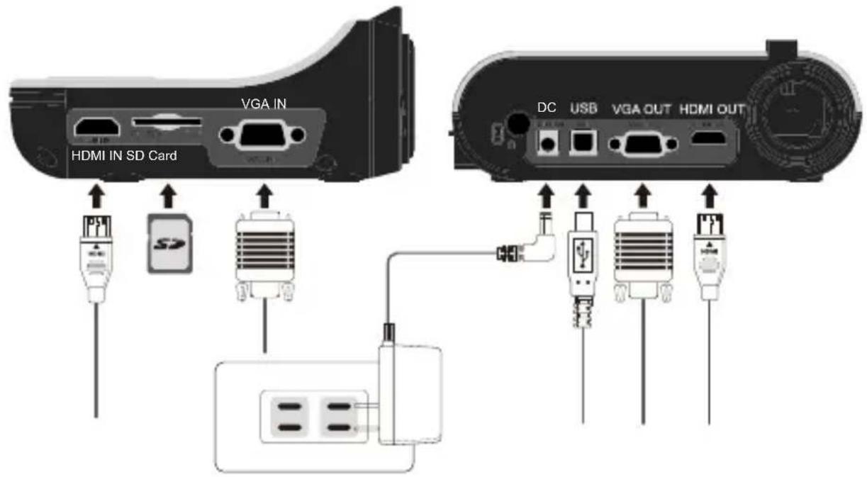 OPTOMA DC554 - System Diagram - 1