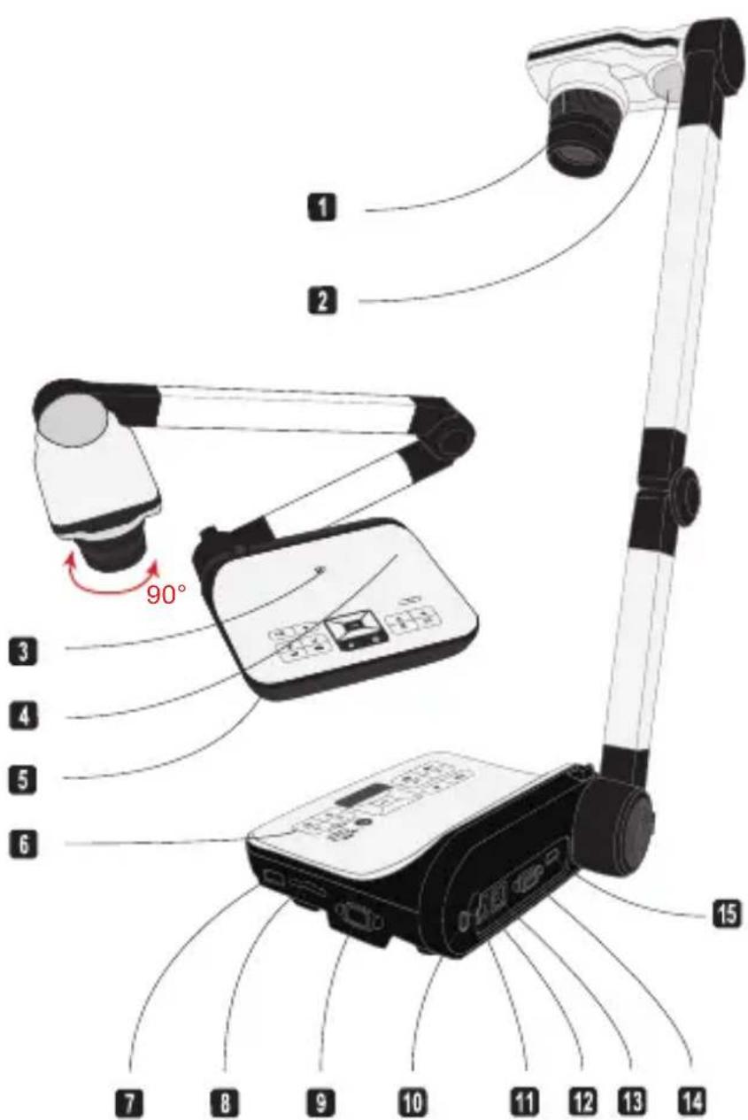 OPTOMA DC554 - » Familiarizarse con las partes de la CAMERA de documento - 1