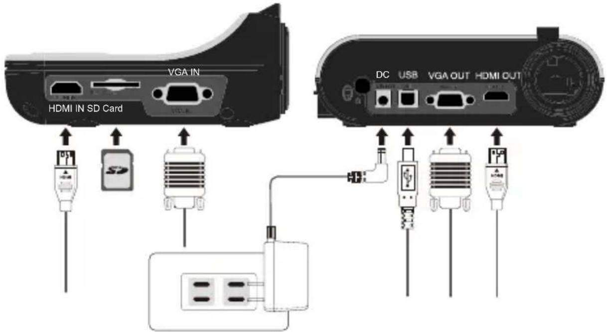 OPTOMA DC554 - - Diagramme du système - 1