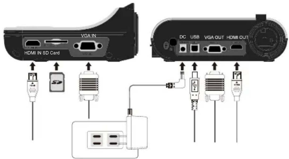 OPTOMA DC554 - Diagramme du système - 1