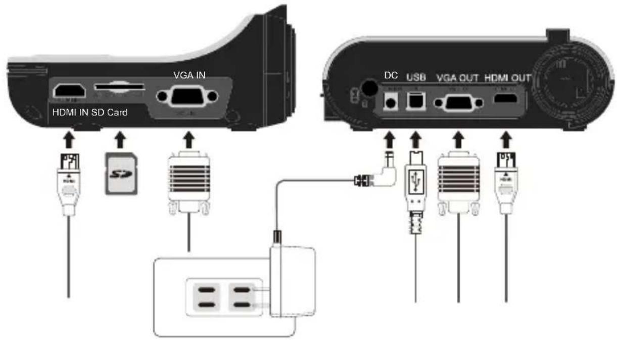 OPTOMA DC554 - - Diagrama del sistema - 1