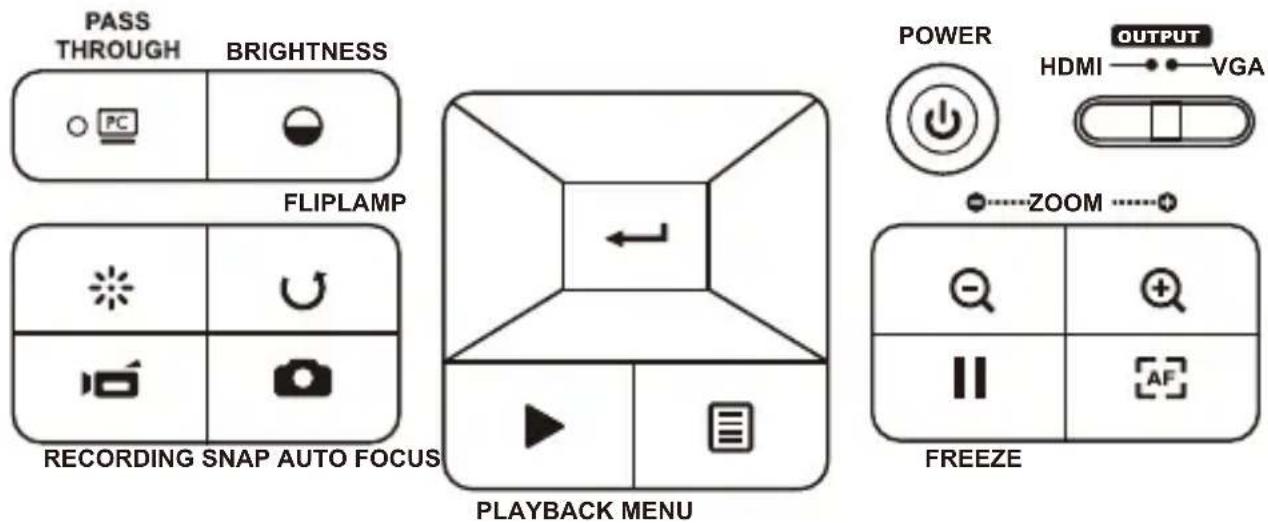 OPTOMA DC554 - Preparing the Document Camera - 2