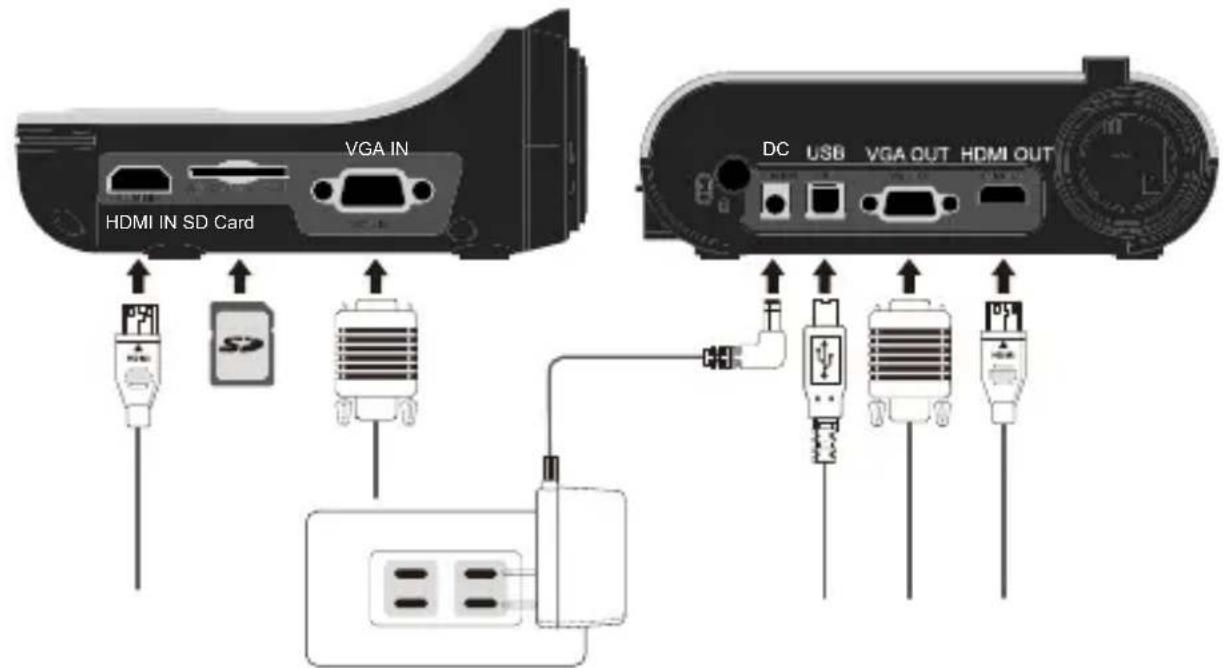 OPTOMA DC554 - Diagramadelsystema - 1