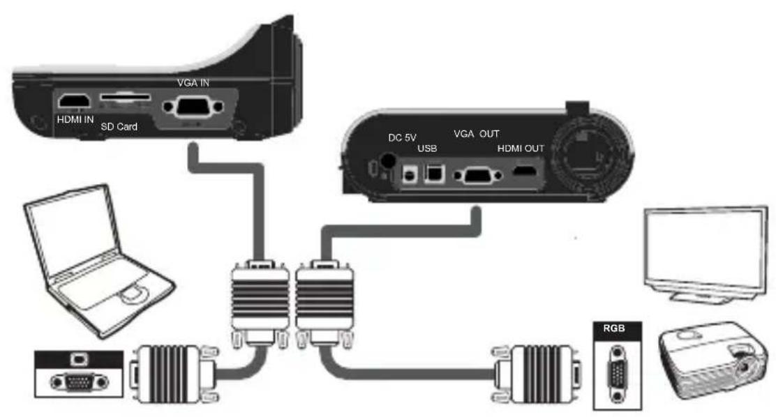OPTOMA DC554 - Raccordement à un ordinateur - 1