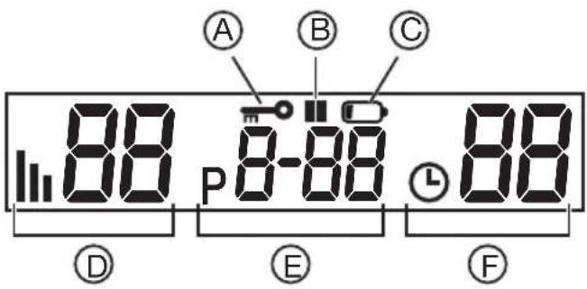 BEURER EM 37 - Beskrivelse av displaysymbolene - 1