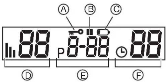 BEURER EM 37 - Beskrivelse af displaysymbolerne - 1