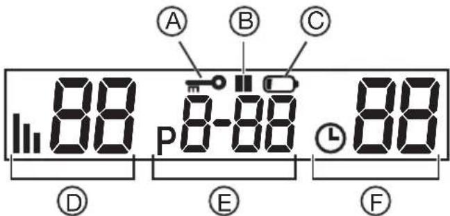 BEURER EM 37 - Descripción de los SYMBOLOS del indicator - 1