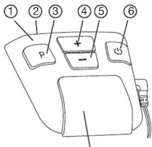 BEURER EM 37 - Part names - 2