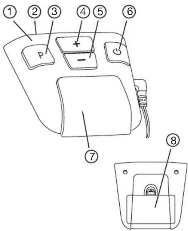 BEURER EM 37 - Denominazione dei componenti - 2