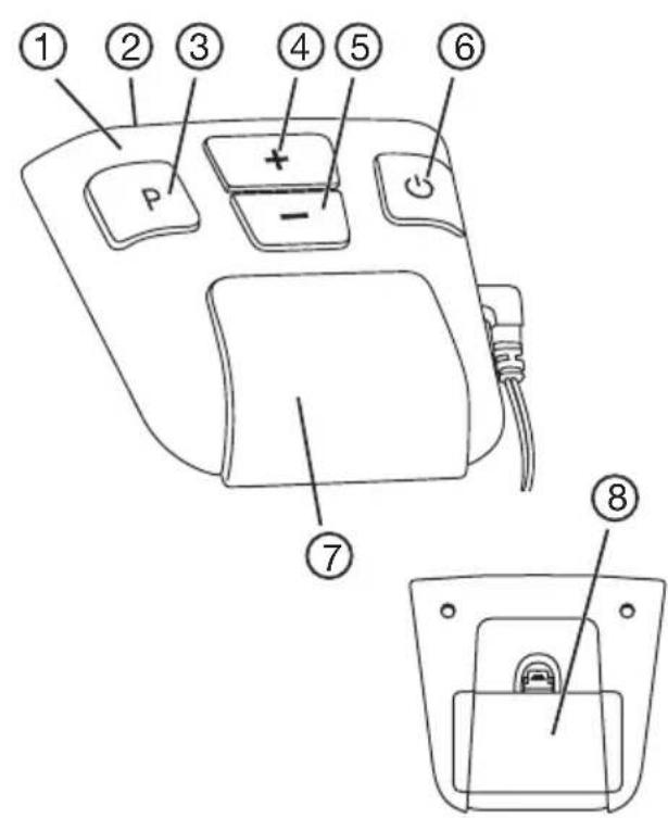 BEURER EM 37 - Mittauslaitteen osat - 2