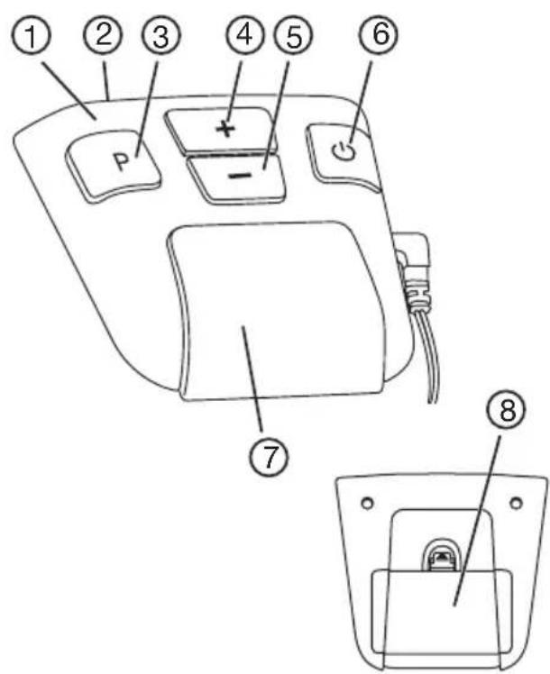 BEURER EM 37 - Denominación de las piezas - 2