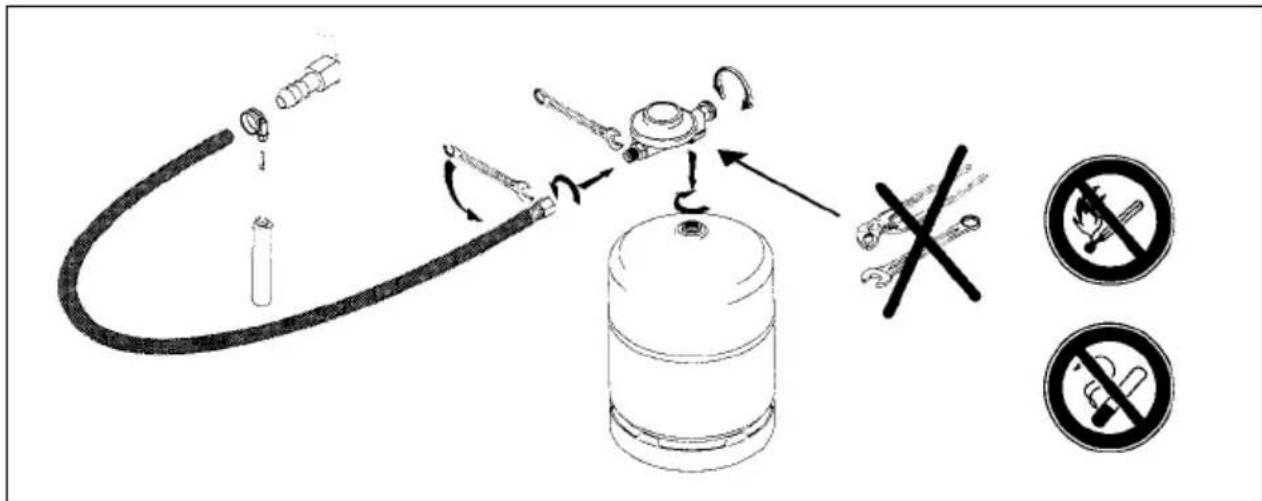 DOMETIC CombiCool RC 1600 EGP - Raccordement d'une bouteille de gaz à robinet intégré (Figure 6) - 3