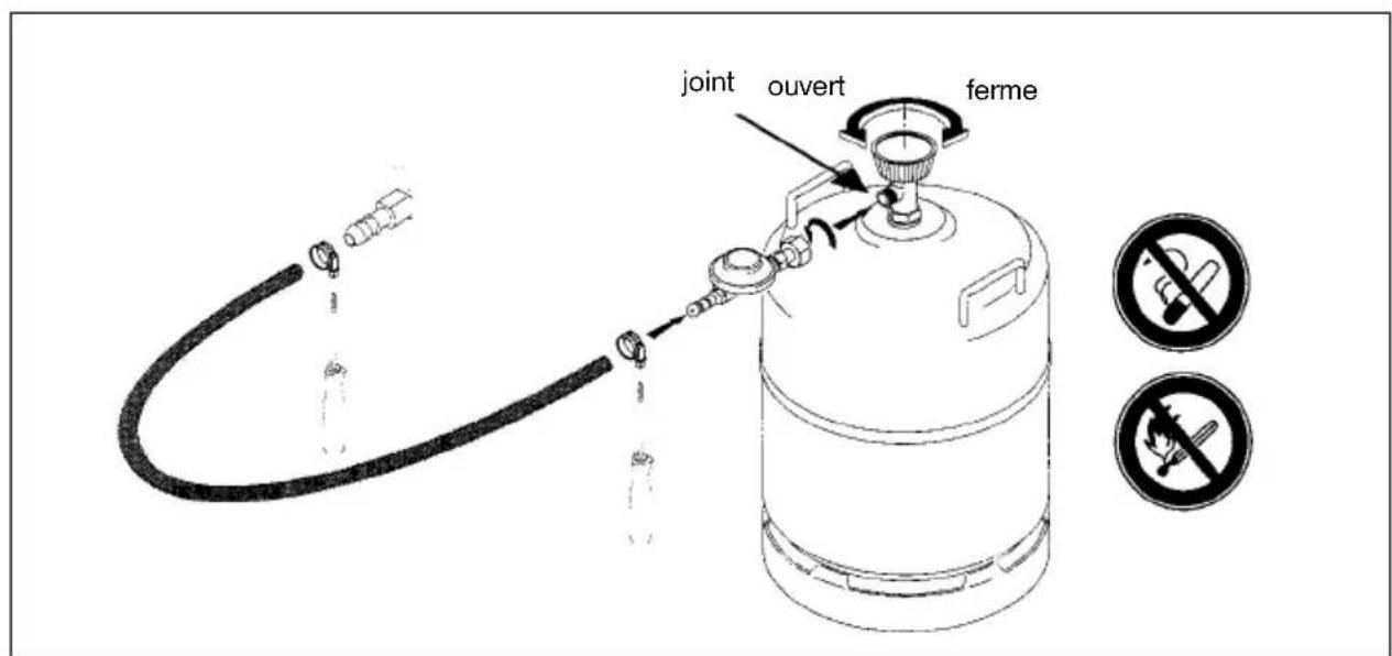 joint ouvert ferme