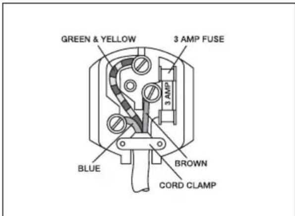 GREEN & YELLOW 3 AMP FUSE 3 AMP BLUE BROWN CORD CLAMP