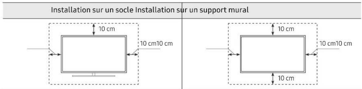 SAMSUNG QLED QE75Q70R - Ventilation adaptée de votre téléviseur - 1