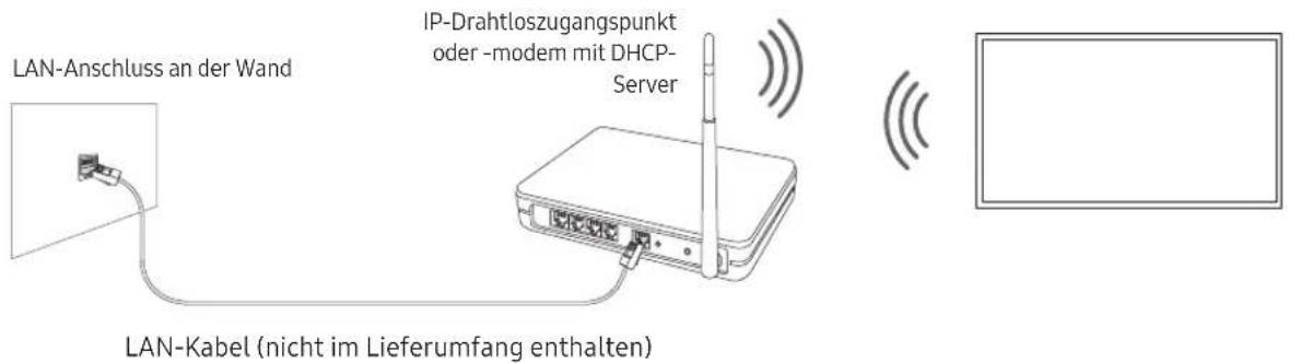 SAMSUNG QLED QE75Q70R - Netzwerkverbindung - Drahtlos - 1