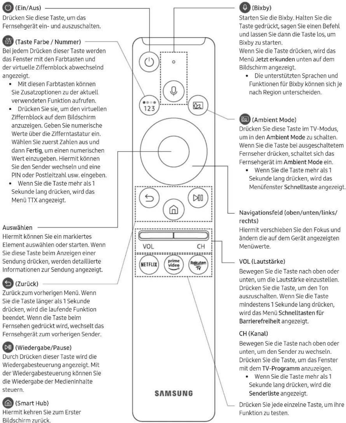SAMSUNG QLED QE75Q70R - Über die Buttons auf der Samsung Smart Remote - 1