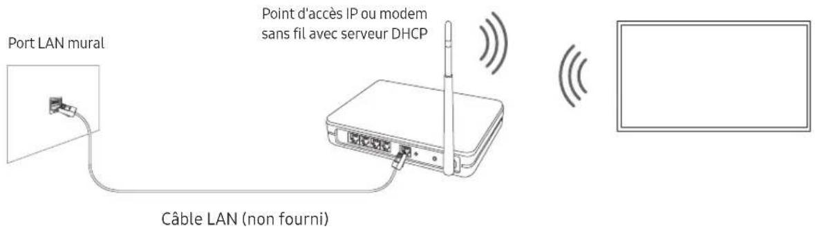 SAMSUNG QLED QE75Q70R - Connexion réseau - Sans fil - 1