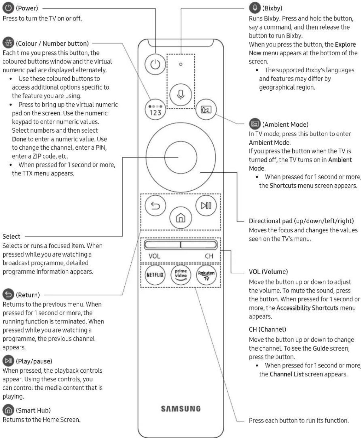 SAMSUNG QLED QE75Q70R - About the Buttons on the Samsung Smart Remote - 1