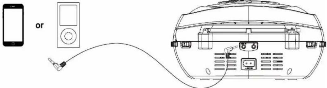 LENCO SCD650 - Commande Lecture/pause - 1