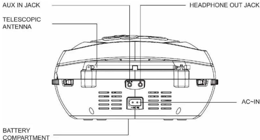 LENCO SCD650 - LOCATION OF CONTROLS - 2