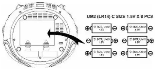 LENCO SCD650 - Branchement CC - 1