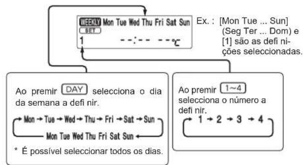 MITSUBISHI MSZAP25VGE1 - Definir o temporizador seminal - 4