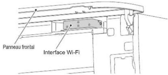 MITSUBISHI MSZAP25VGE1 - CONFIGURATION DE L'INTERFACE Wi-Fi (type VGK uniquement) - 1