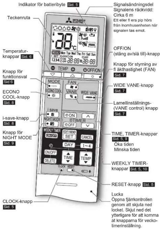 MITSUBISHI MSZAP25VGE1 - DELARNAS NAMN - 3