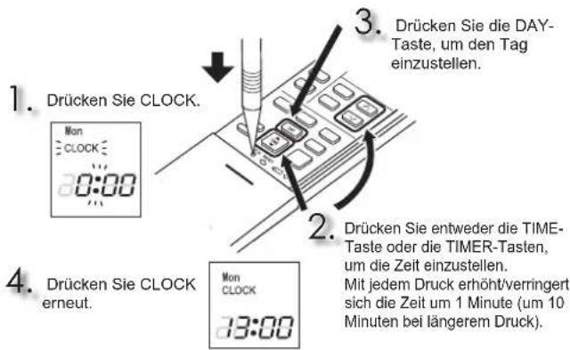 MITSUBISHI MSZAP25VGE1 - Einstellen der aktuellen Uhrzeit - 1