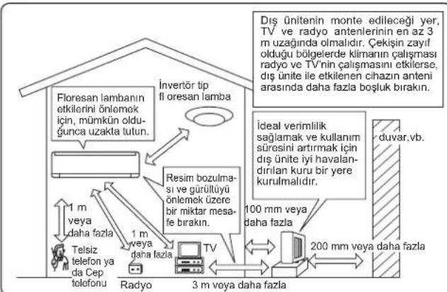 MITSUBISHI MSZAP25VGE1 - Tesis edilecek bölg - 1