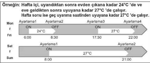 MITSUBISHI MSZAP25VGE1 - HAFTALIK ZAMANLAYICI ISLEMI - 1