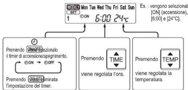 MITSUBISHI MSZAP25VGE1 - Impostazione del timer settimanale - 5