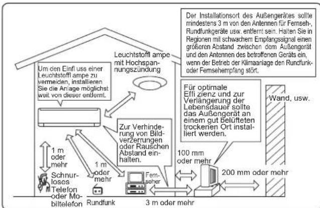 MITSUBISHI MSZAP25VGE1 - Installationsort - 1