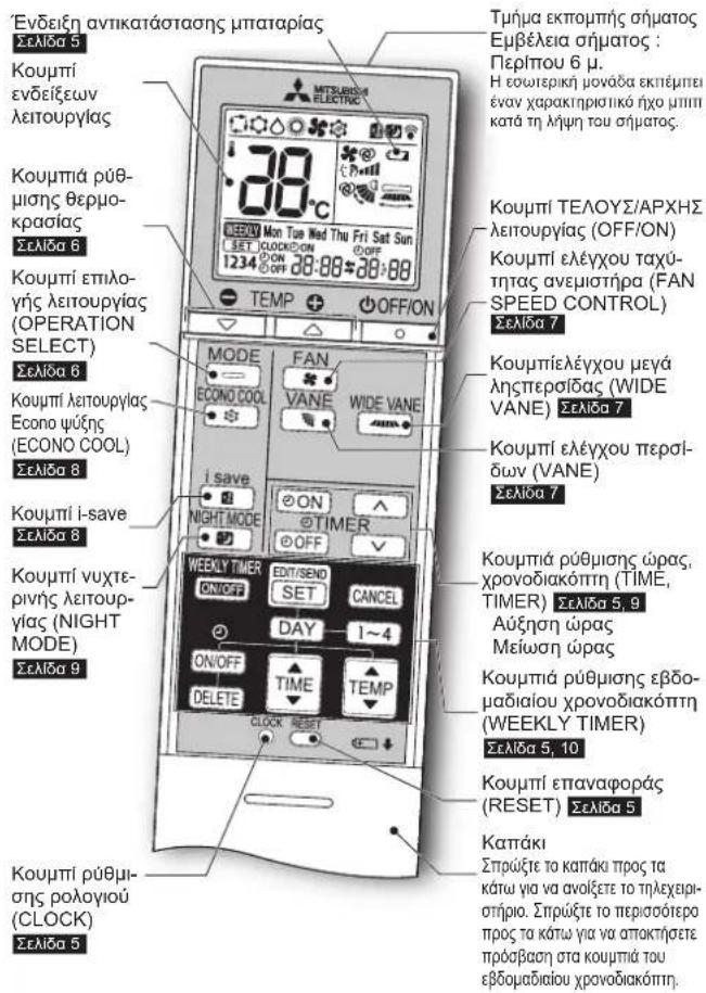 MITSUBISHI MSZAP25VGE1 - ONOMAIA TOY KAOE EEAPTHMATO - 3