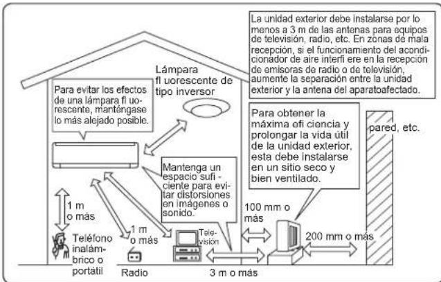 MITSUBISHI MSZAP25VGE1 - Lugar de instalación - 1