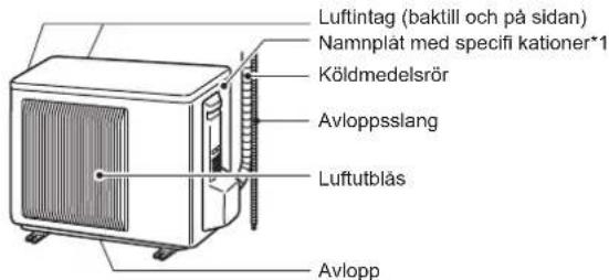 MITSUBISHI MSZAP25VGE1 - DELARNAS NAMN - 2