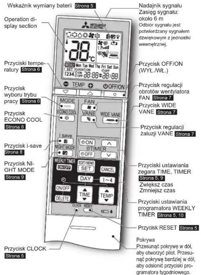 MITSUBISHI MSZAP25VGE1 - NAZWY POSZCZEGÓLNYCH CZESCI - 3