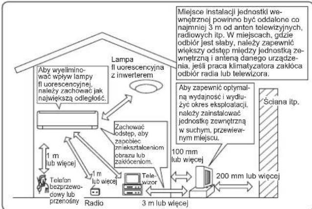 MITSUBISHI MSZAP25VGE1 - Miejsce instalacji - 1