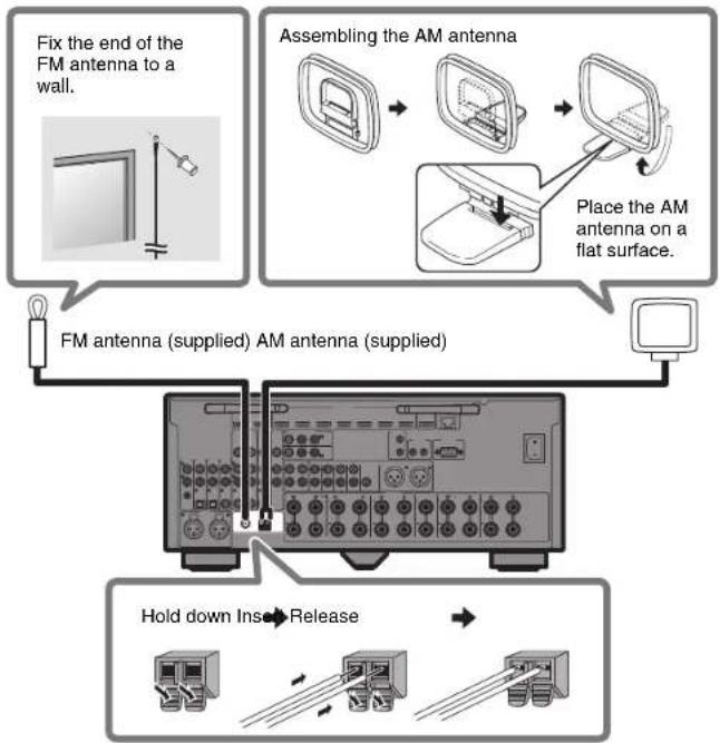 YAMAHA RXA2080 - FM/AM antennas - 1