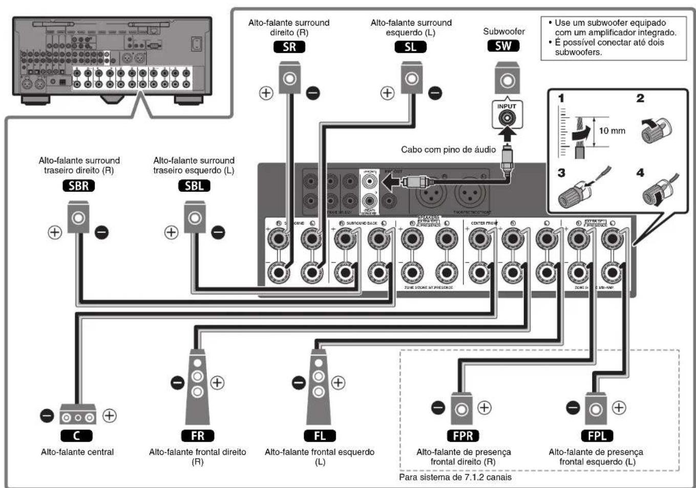 YAMAHA RXA2080 - Precauções ao conectar os cabos de alto-falante - 4
