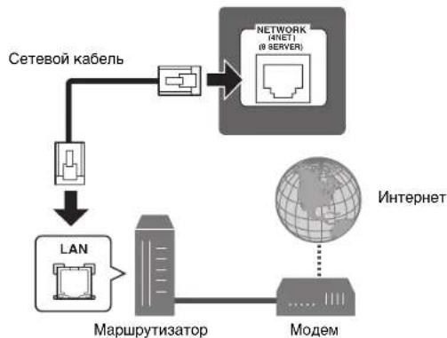 YAMAHA RXA2080 - YBeDOMJIeHne - 1