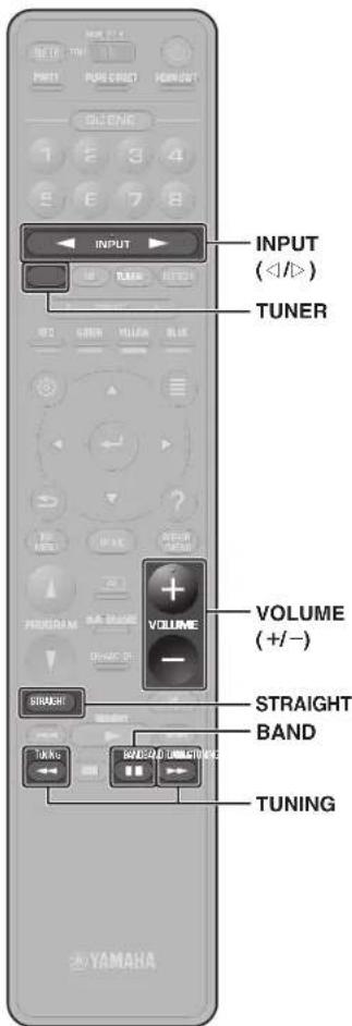 YAMAHA RXA2080 - Basic playback functions - 2