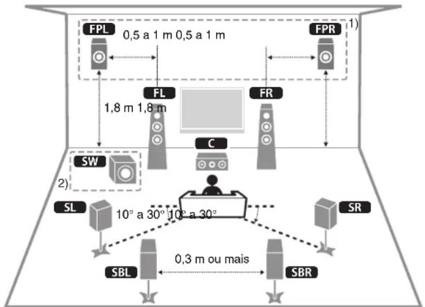 YAMAHA RXA2080 - LEIA ATENTAMENTE ANTES DE USAR. CERTIFIQUE-SE DE SEGUIR ESTAS INSTRUÇÉS. - 1