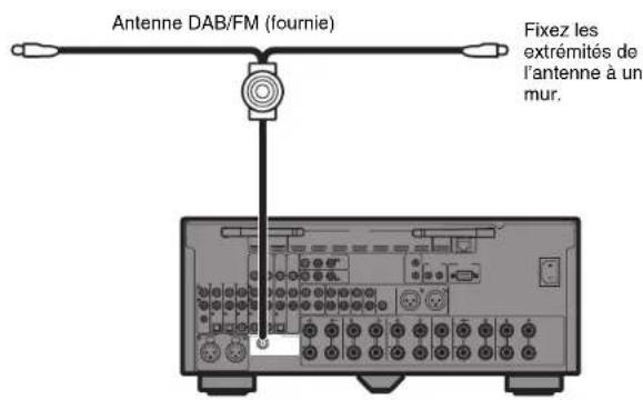 YAMAHA RXA2080 - Antennes DAB/FM - 1