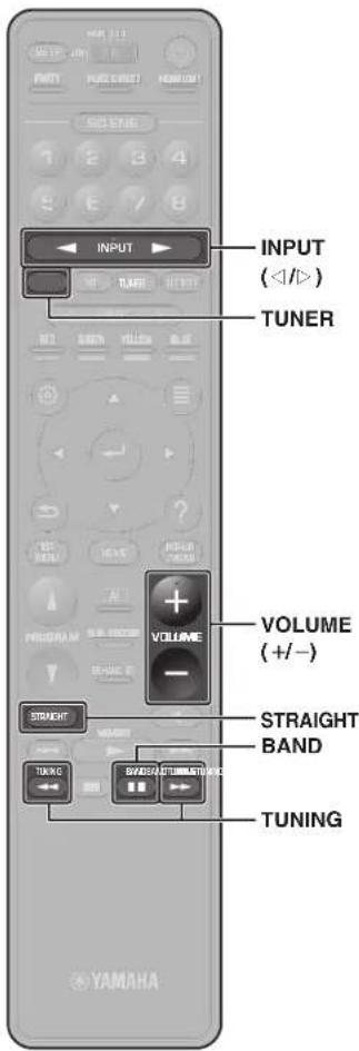 YAMAHA RXA2080 - Funçõesbasicas de reproducao - 2