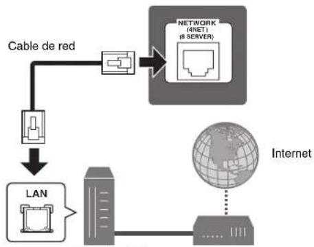 YAMAHA RXA2080 - Aviso - 1