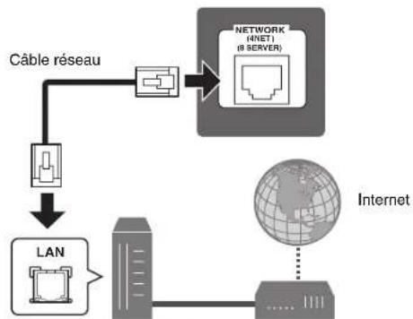 YAMAHA RXA2080 - Avis - 1